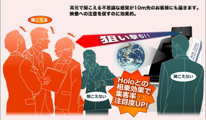 Holoとの相乗効果で集客率・注目度up！