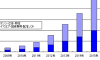 市場動向と用途例