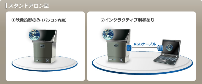 スタンドアロン型