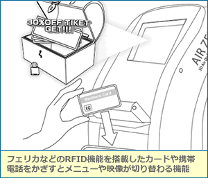 フェリカなどのRFID機能を搭載したカードや携帯電話をかざすとメニューや映像が切り替わる機能