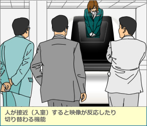人が接近（入室）すると映像が反応したり切り替わる機能