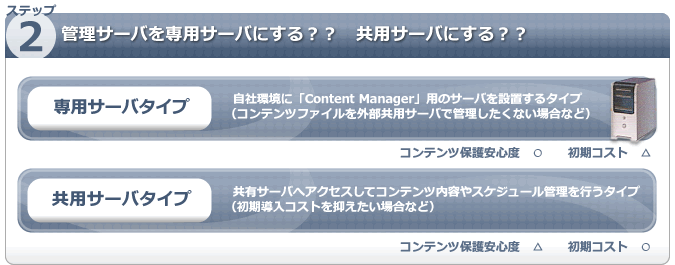 ステップ2　管理サーバを専用サーバにする？？　共用サーバにする？？